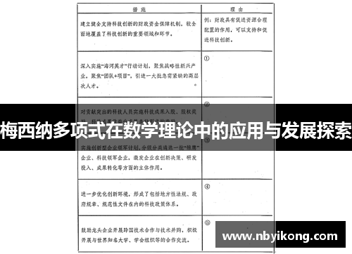 梅西纳多项式在数学理论中的应用与发展探索